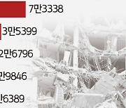 7300여명 사망 튀르키예 대지진, 20년 간 역대 '최악 지진' 11번째