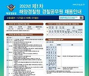 해양경찰청, '전문성 강화' 경력직 33명 공채…16일 서류 마감