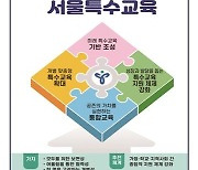 서울 특수학교 1개교·학급 259개 확대…특수교육 5개년 계획 발표