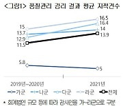 대한상의, 금융당국에 ‘주기적 감사인 지정제’ 폐지 건의