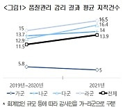 대한상의 "한국에만 있는 지정감사제 부작용 커…폐지해달라"