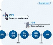 공공 바이오 파운드리 구축 내실화 방안은...과기정통부, 산·학·연 간담회 개최