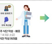 [사설]민투형 SW사업, 후속 사례 서둘러야