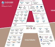 와이즈넛, 3년 연속 '2023 AI+X 톱100' 기업 선정