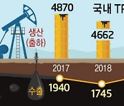 [단독] 튀르키예 강진에…韓 PTA 수출도 흔들