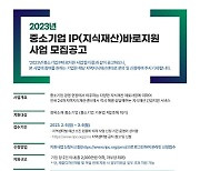 경북지식재산센터, '中企 IP 바로지원' 수혜기업 모집