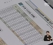 [학교가 사라진다]② 위기의 교대…“위기를 기회로”