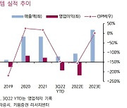 “진시스템, 진단솔루션 인도 납품으로 올해 흑자전환 전망”