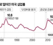 "저연차 채용할 때 주니어라고 하지 마라"…美의 과도한 직급 인플레