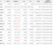 가상화폐 스톰엑스 9.86원(+20.24%) 거래중