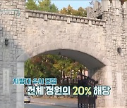 위기의 지방대, 신입생 충원 초비상