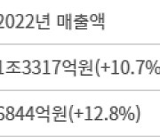 한미약품·JW중외제약 지난해 사상 최대 실적 기록