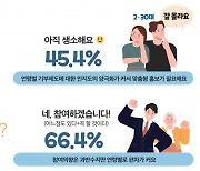 충남연구원 설문, 충남도민 66.4% 고향사랑기부제 동참하겠다
