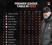 ‘충격’ 리버풀이 EPL 강등권? 2023년 승점 1점으로 ‘꼴찌’