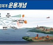 "2025년 스텔스 무인편대기 첫 비행…감시정찰·공중제압 임무"