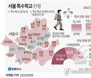 [그래픽] 서울 특수학교 현황
