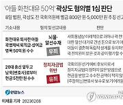 [그래픽] 곽상도 혐의별 1심 판단