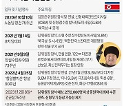 [그래픽] 역대 북한 야간열병식 비교