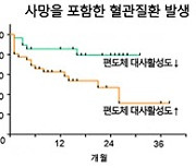 서울대병원, 뇌졸중 예후 예측하는 새로운 지표 확인