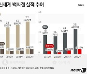 롯데·신세계 함께 웃었다…백화점 '빅2' 나란히 호실적