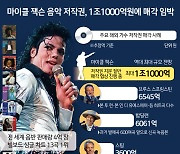 [오늘의 그래픽] 마이클 잭슨 음악 저작권, 1조1000억원에 매각 임박