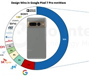구글 픽셀폰은 삼성폰?...부품 절반이 '메이드 인 삼성'
