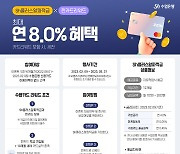 수협은행, 최대 연 4.5% `Sh플러스알파적금` 재출시