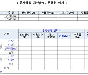 금감원, 금리인하요구권 안내 강화·공시보완…실효성 높인다