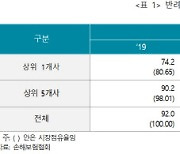 스웨덴, 반려동물 보험가입률 40%… 韓 0.8% 불과