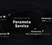 파라메타, 웹3 전환 솔루션 '파라메타 서비스' 출시