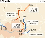 경기 광역철도 6개 건설 속도… 교통인프라 개선 기대