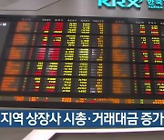 대구·경북 상장사 시총·거래대금 증가