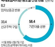 '특례보금자리론' 초반 흥행…1주일 만에 10조원 넘겼다