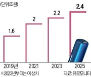 신상 잇단 출격…'전자담배 삼국지' 재점화