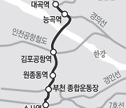 경기지역 광역철도 올해 하반기~내년 상반기 2곳 개통