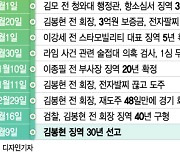 '라임사태 주범' 김봉현, 1심서 징역30년…"치밀 계획 범행"