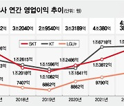 "지난해 장사 잘했다"...이통3사, 年 영업익 2년 연속 4조 돌파