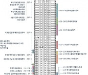 산업은행, 부산 BIFC 22층에 이전… 노조 "효력정지 가처분 신청"