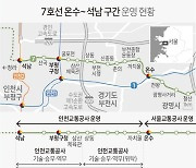 [그래픽] 7호선 온수~석남 구간 운영 현황