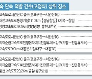 [단독]매년 고속도로 CCTV 과속 적발 1위는 어디?