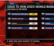 美 베팅업체가 뽑은 WBC 우승 1순위는 도미니카共…한국은 공동 5위