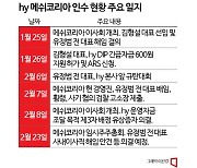 '부릉 품는 hy'…경영진 내홍에도 인수 절차는 계속