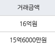 서울 잠실동 잠실엘스아파트  59㎡ 16억원에 거래