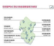 인천시, ‘특화형 경력단절예방 지원기관’에 선정...여성재취업에 탄력