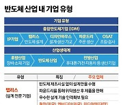 시스템 반도체 키우려면 나무 한그루 아닌 생태계 키워야