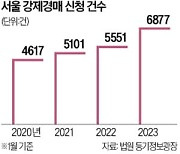 세입자들 "보증금 못 받아"…서울 강제경매, 1년새 24%↑