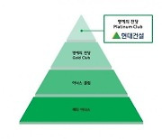 현대건설, 2년 연속 기후변화 대응 최우수 기업 선정