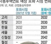 고준위 핵폐기장 없인 핵폐기물 갈 곳 없는데…부지 선정 37년, 갈등만 ‘핵분열’