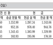 [표] 외국환율고시표