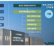 현대百 인적분할 무산 … 신사업 추진 급제동